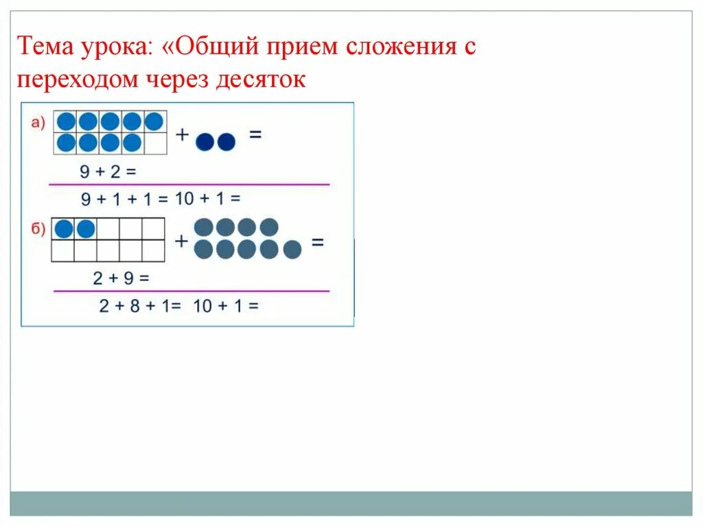 Урок сложение с переходом через десяток. Прием сложения через десяток. Сложение с переходом через. Сложение с переходом через 10 1 класс. Прием сложения с переходом через десяток 1 класс.