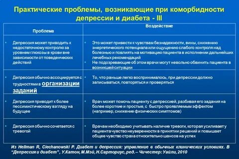 Современные теоретические и практические проблемы