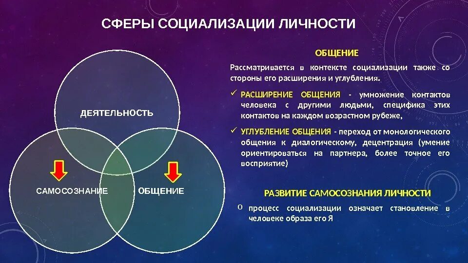 Какого влияние культуры на формирование личности. Психологические составляющие (сферы) социализации личности.. Основными сферами социализации личности являются:. Сферы становления личности в процессе социализации. Основы социализации личности.