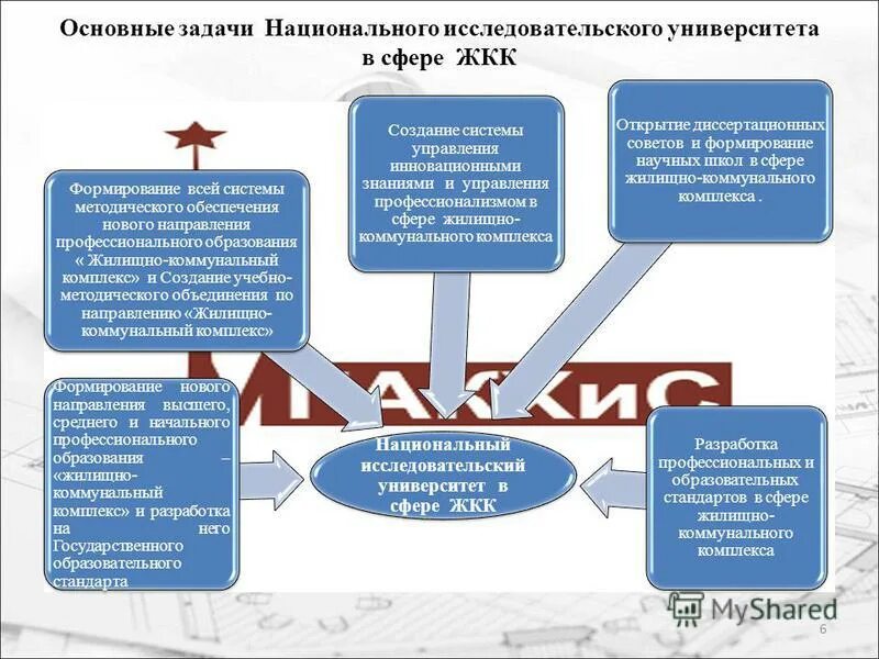 объекты жилищно коммунального комплекса