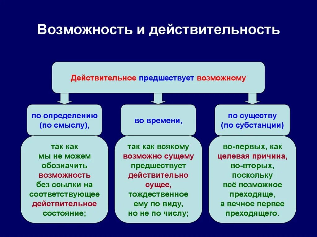 Возможность и действительность в философии. Философские категории возможность и действительность. Категории возможность и действительность в философии. Возможность и действительность примеры.