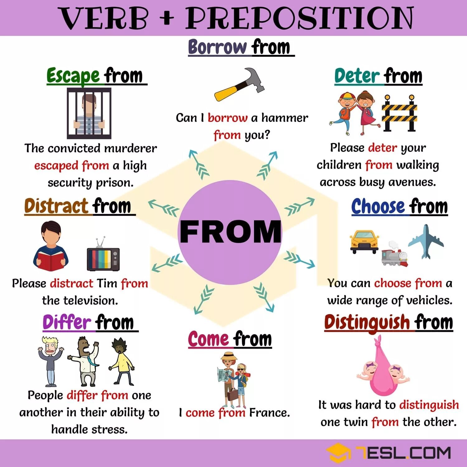 Decide preposition. Collocations в английском языке. verbs with prepositions список. verb collocations. types of collocations in english.