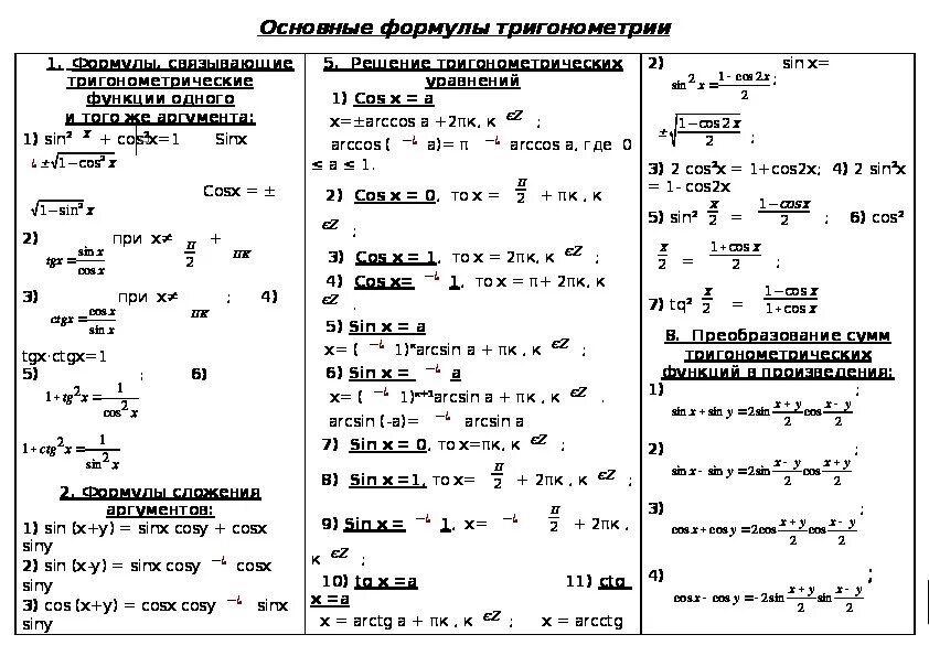 Справочный материал 11 математика. Основные тригонометрические формулы 9 класс геометрия. Формулы тригонометрии за 10 класс. Тригонометрические формулы шпаргалка 11 класс. Опорные конспекты по тригонометрии 10 класс в таблицах.