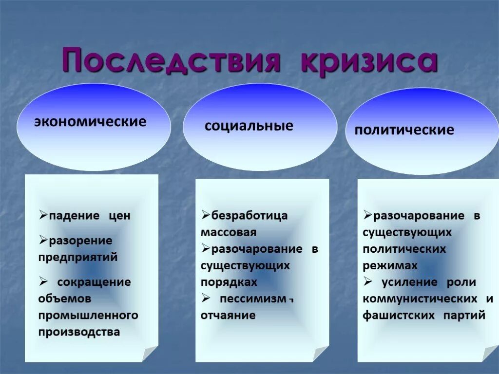 Последствия экономического кризиса. Социально-экономические последствия кризиса. Последствия кризисов экономические и социальные. Последствия мирового экономического кризиса. Ситуация в стране в производстве