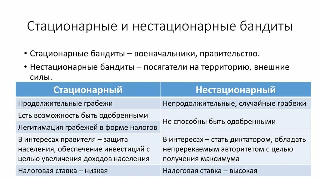 Оседлый бандит. Стационарность и нестационарность. Стационарный и нестационарный. Теория стационарного бандита. Стационарные и нестационарные модели.