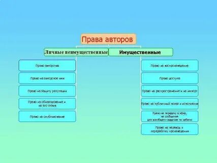 Право на имя относится к группе