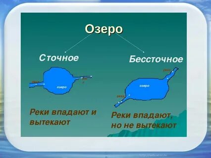 Какие реки пресные