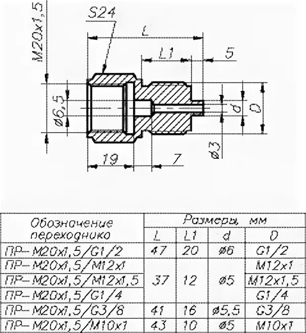 Резьба присоединения м20х1 5. Штуцер под манометр м20х1.5 чертеж. переходник м20х1.5 чертеж. чертеж переходника для манометра м20х1.5. переходник под манометр м20х1.5.