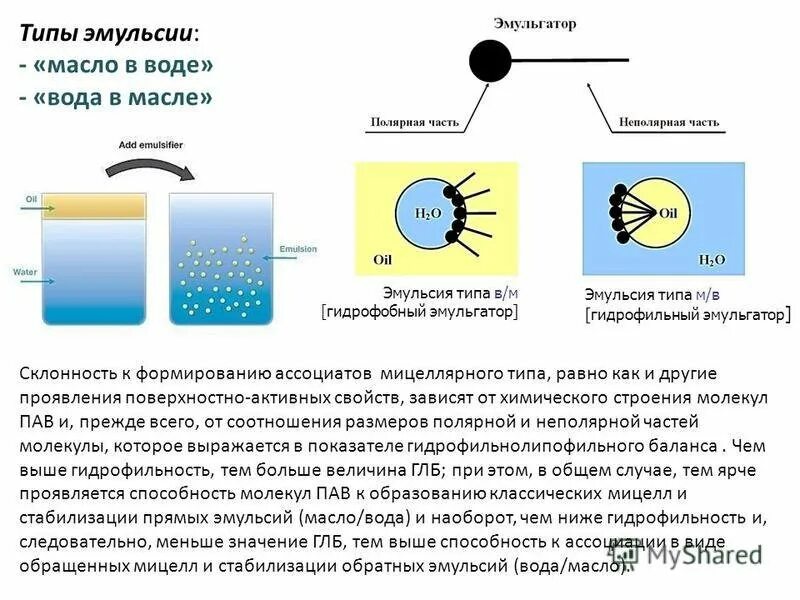 В воде масло образует. Эмульсия типа масло в воде. Эмульсия вода в масле и масло в воде. Типы эмульсий. Виды эмульсий.