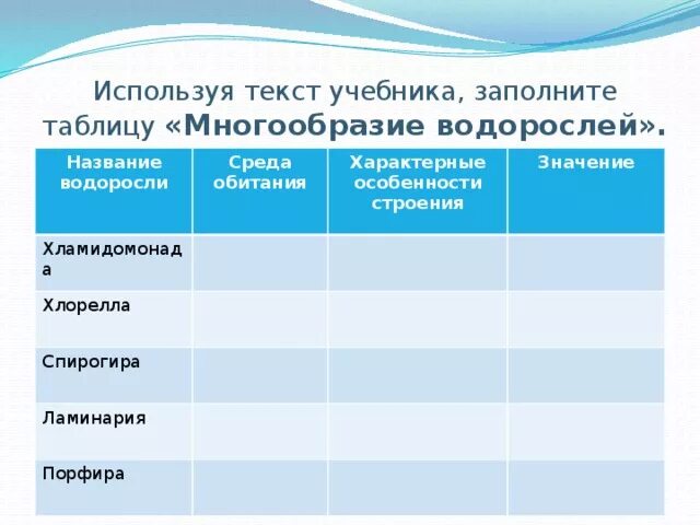 Заполните таблицу водорослей. Таблица по биологии 6 класс разнообразие водорослей. Таблица по биологии 5 класс разнообразие водорослей. Таблица по биологии 7 класс отделы водорослей. Таблица по биологии 5 класс многоклеточные водоросли.