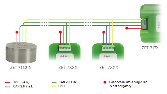 Zet 10. Zet 7070 rs-485 usb. акселерометр zet 7152-n. rs-485 кабельная линия. интеллектуальный тензодатчик zet 7110.