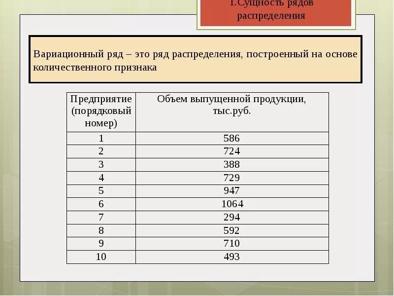 Группировка данных 7 класс вероятность