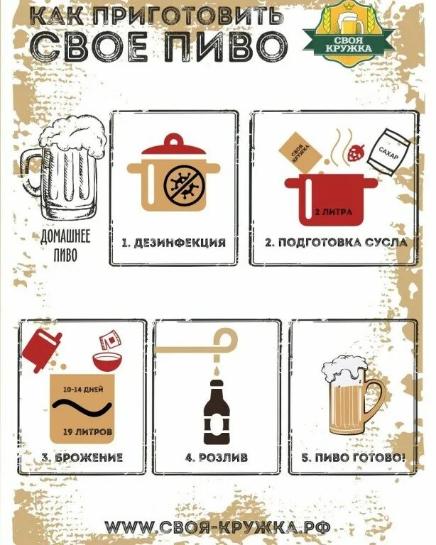 Своя кружка. Акция своя Кружка. Своя Кружка рецепт приготовления пива. Со своей кружкой скидка. Инструкция приготовления пива своя Кружка.