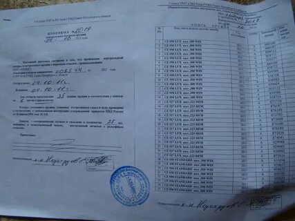 Протокол контрольного отстрела