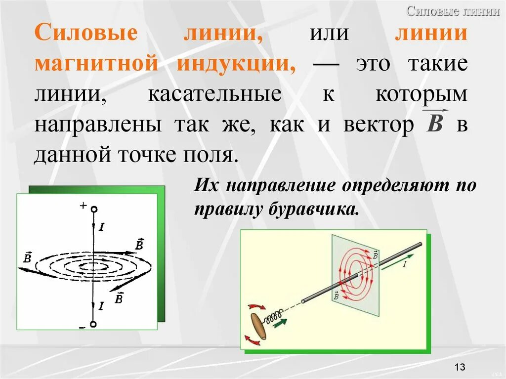 Силовые линии индукции магнитного поля. Линии магнитной индукции. Магнитные силовые линии или линии магнитной индукции. Магнитная индукция в вакууме. Виды линий магнитной индукции