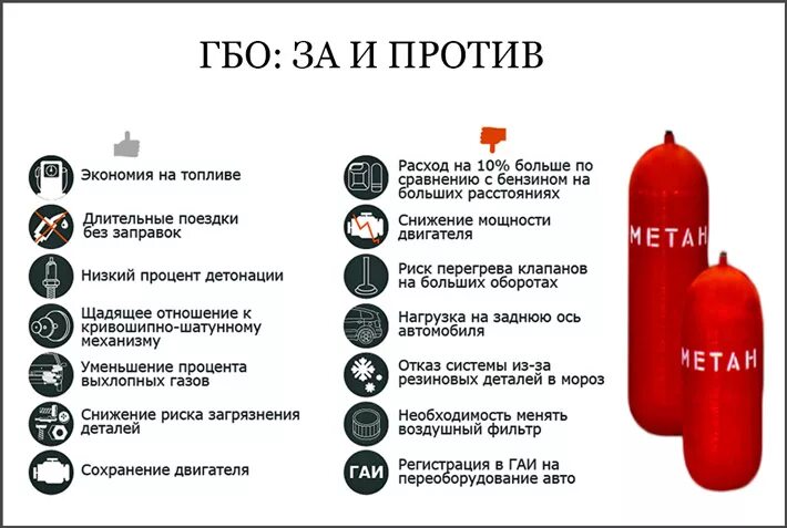 Расход газа метана на 100. Разница ГАЗ метан и пропан. ГАЗ ГБО метан 200к. Газовое топливо метан и пропан. Плюсы и минусы метана