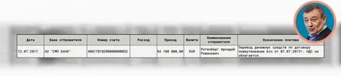 Номер дата банка