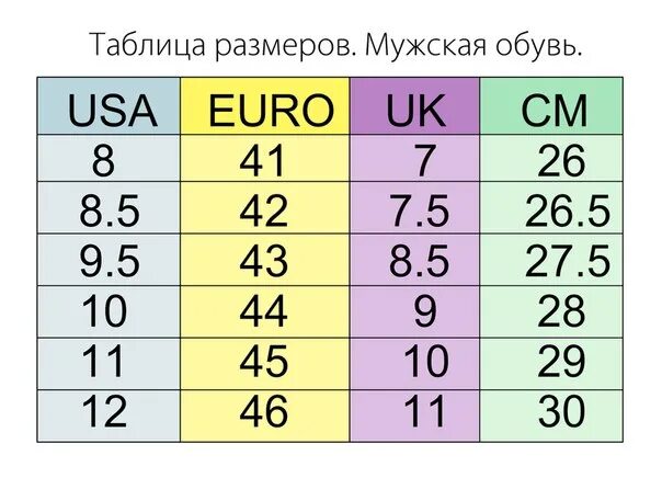 Uk таблица