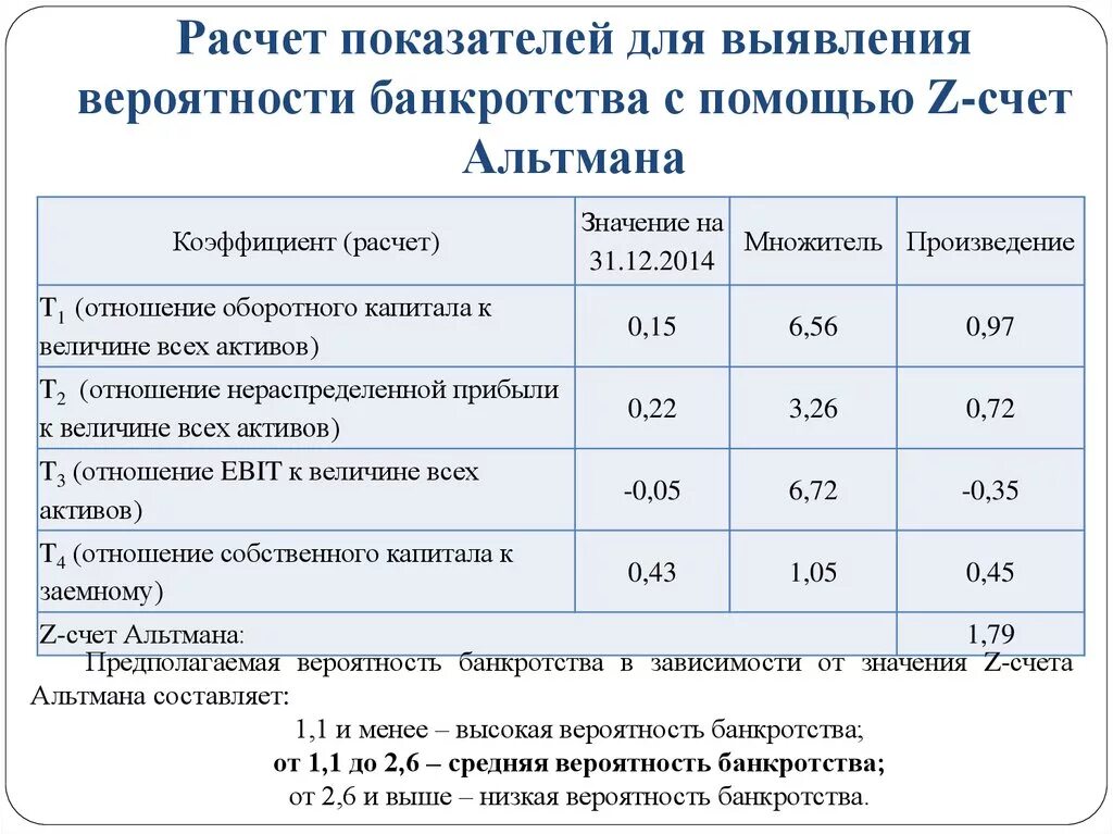 Система показателей оценки вероятности банкротства предприятия. Оценка вероятности банкротства предприятия формула. Показатель оценки вероятности банкротства предприятия. Банкротство предприятия коэффициент. Вероятность банкротства организации