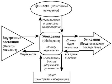 Негативные ценности