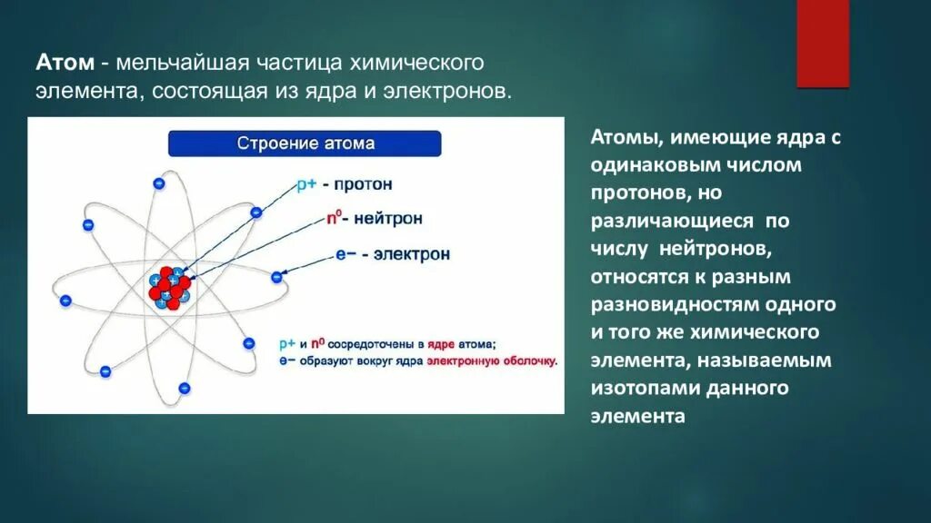 Атом нейтрон частица 5