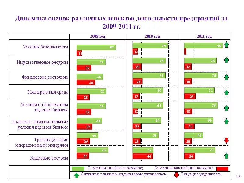 Структура нао. Население ямало-ненецкого округа. Консолидированный бюджет ямало-ненецкого автономного округа. Информированность о факторах риска неинфекционных заболеваний. Консолидированный бюджет ямало-ненецкого автономного округа.