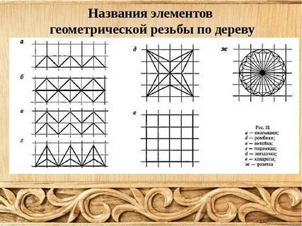 Геометрические схемы элементов