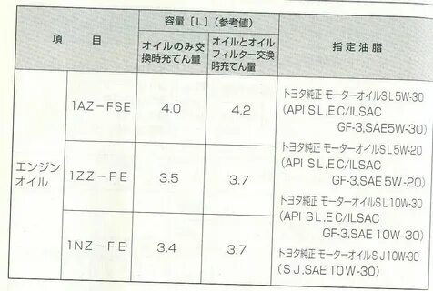 Масло для двигателя 1nz