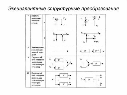 Функции соединений