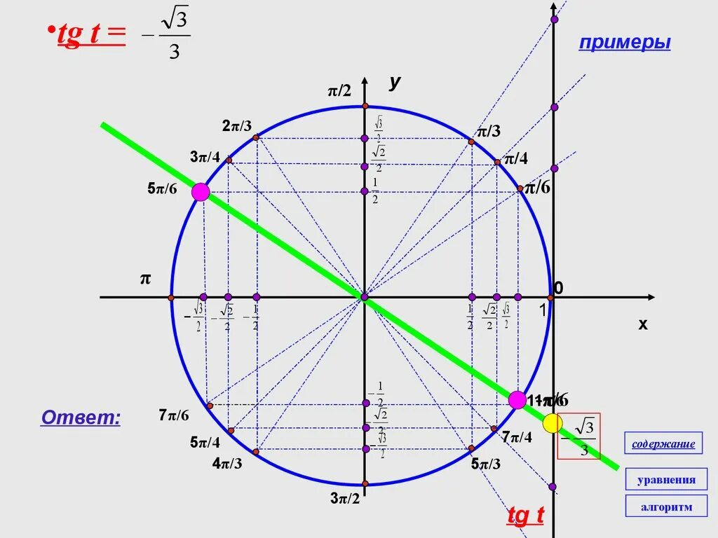 5π 6 π 6