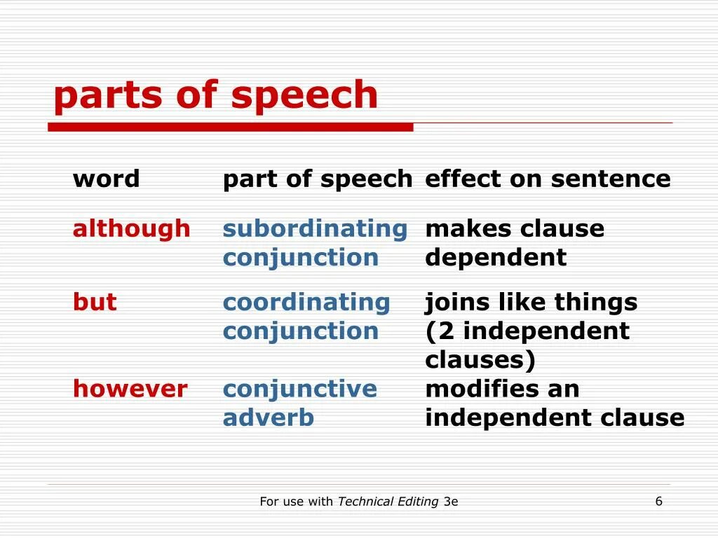 However although. Although however разница. However nevertheless разница. Although however разница упражнения. However sentences