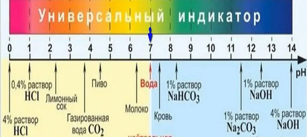 Показатель кислотности растворов РН. Таблица кислотность PH раствора. Шкала кислотности PH воды. Водородный показатель PH среды. Кислотность водного раствора