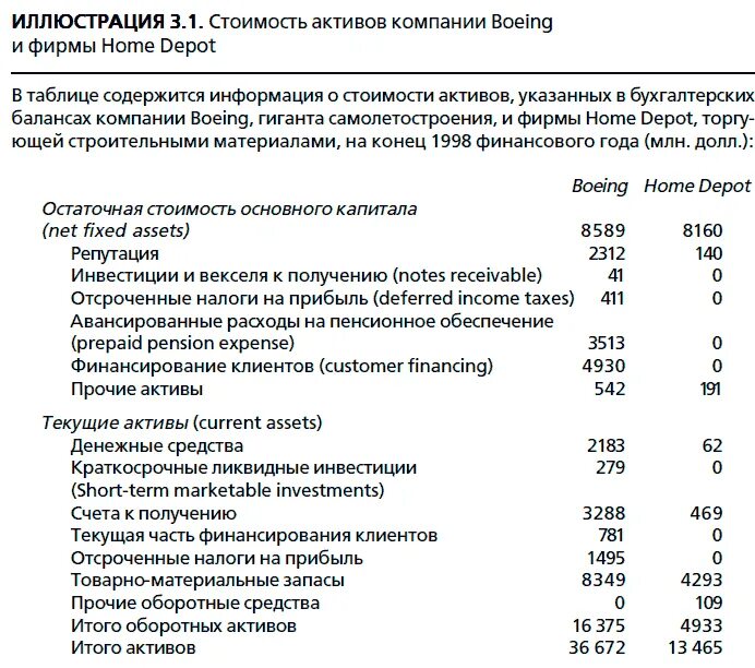 Инвестиционная оценка. Инструменты и методы оценки любых активов. Стоимость активов предприятия. Стоимость текущих активов. Инвестиционная оценка: инструменты.... Финансовые активы характеристики