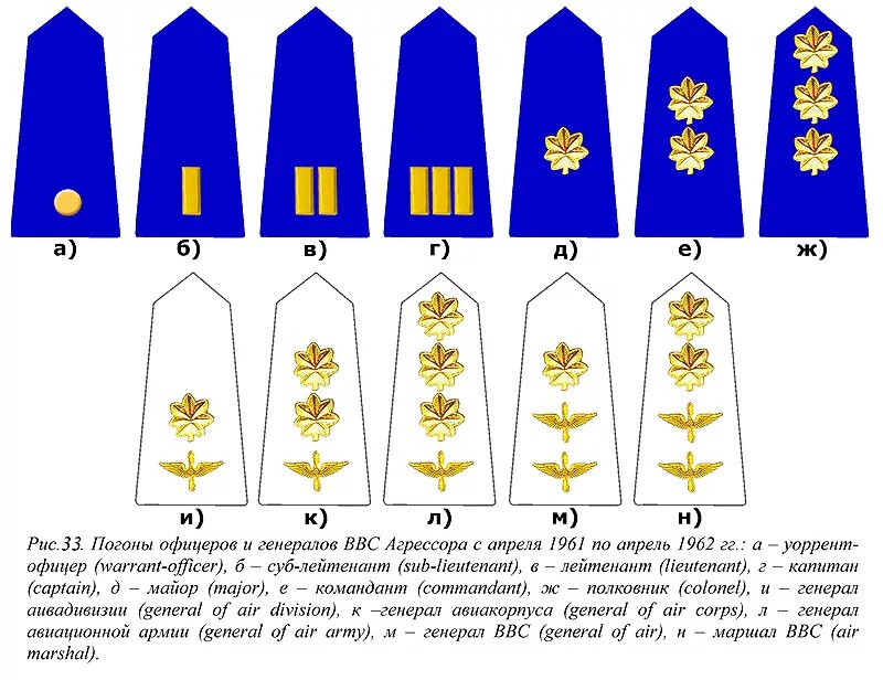 Военно воздушные звания