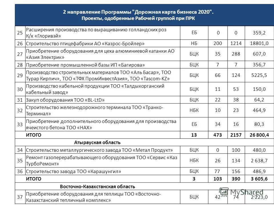 Выполнение программы 2020. Программы для дорожных карт. Выполнение программы 2020. Примерные программы 2020. Трио! программа 2020.