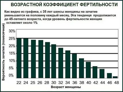 Забеременеть если парень