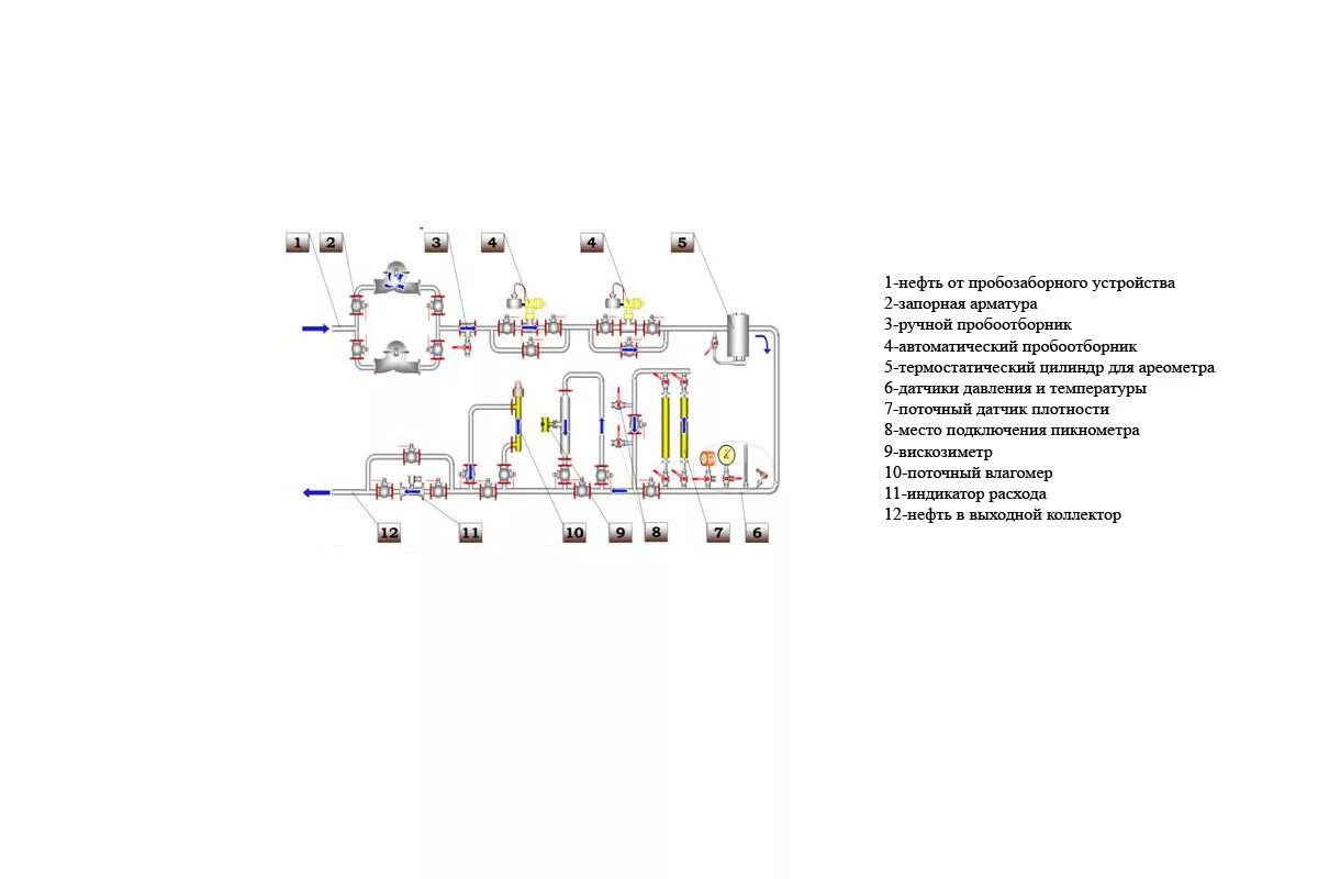 Блок измерения качества нефти бик. Блок измерения качества. 001. Блок измерения качества нефти бик. Блок измерений показателей качества нефти бик.