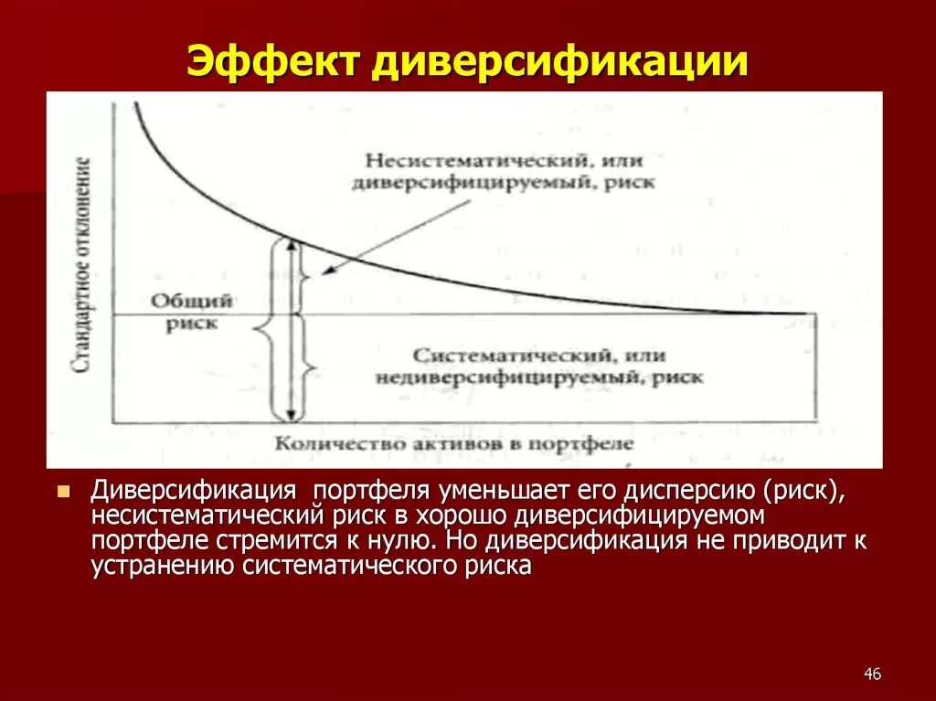 Дисперсия рисков. Систематические и несистематические риски. Систематический и несистематический риск портфеля. Несистематический риск портфеля это. Диверсификация.