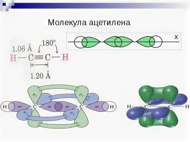 Гибридизация атома углерода в молекуле ацетилена. Строение молекулы ацетилена. Алкины строение молекулы. Образование молекулы ацетилена. Строение молекулы ацетилена изображение.
