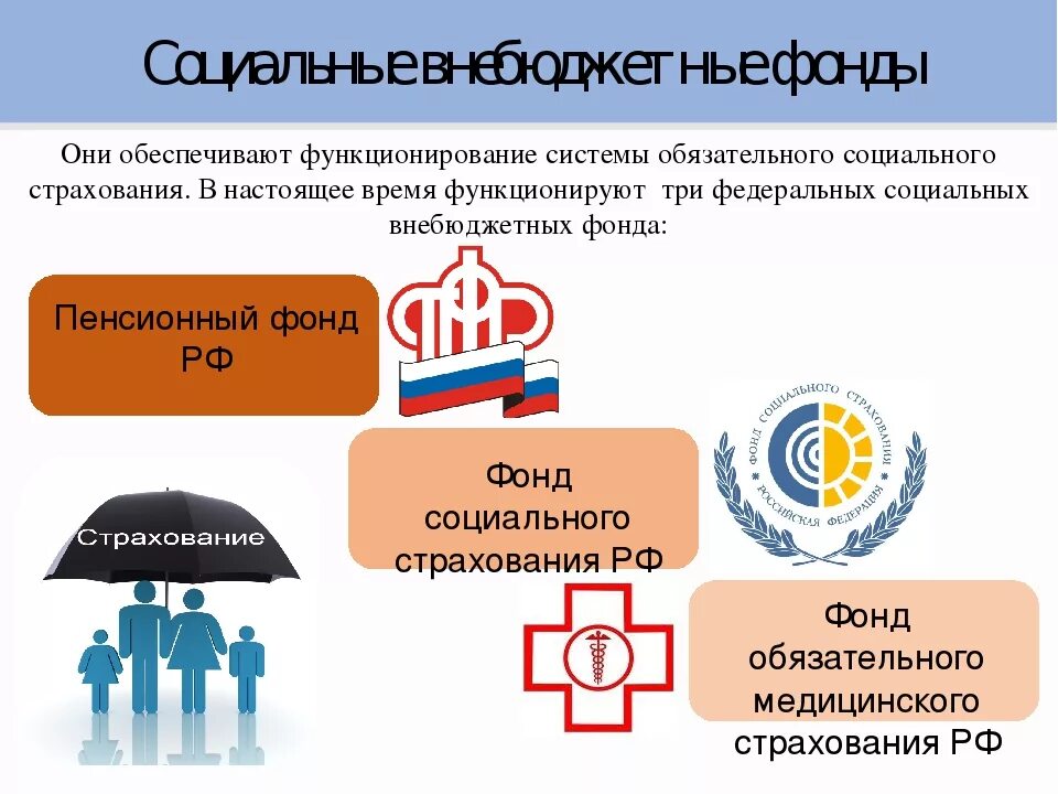 Как называется фонд пенсионного и социального страхования. Государственные внебюджетные фонды рф. страховые внебюджетные фонды россии. социальные внебюджетные фонды. социальный фонд рф.