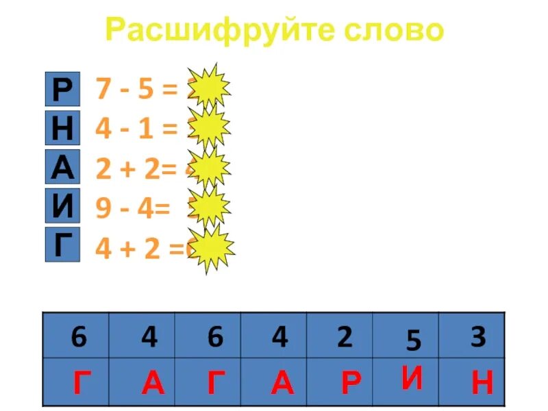 Расшифруйте слово. Расшифруй слова. Расшифруй слова для дошкольников. Расшифровать слово для дошкольников. Расшифруй поставив