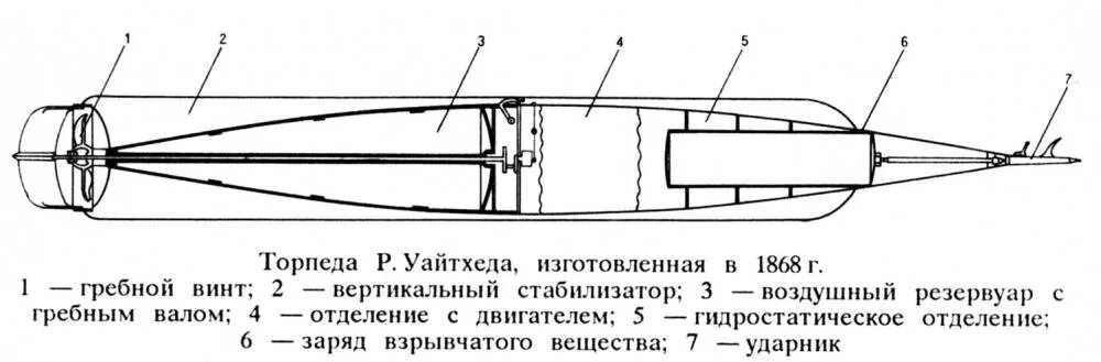 Цель торпеды. Торпедный аппарат Уайтхеда. Торпеда Уайтхеда устройство. Торпедный аппарат 450 мм. Схема.