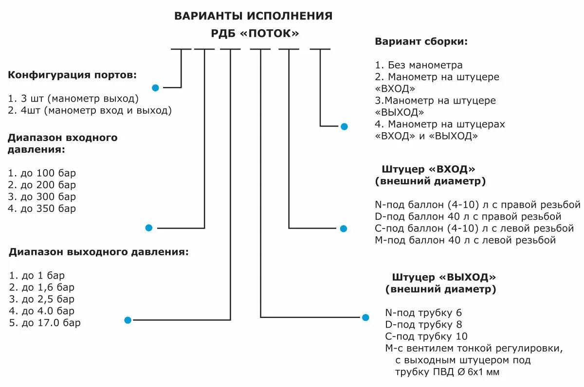 Гост 15150 статус на 2023. УХЛ категории 3.1 по ГОСТ 15150. Климатическое исполнение УХЛ категорий размещения 2–5 по ГОСТ 15150.. Исполнение УХЛ ГОСТ 15150-69. Климатическое исполнение по ГОСТ 15150-69 УХЛ 4.1;.