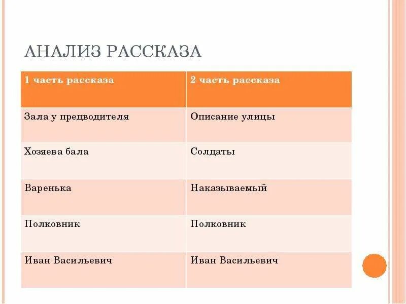 Зал в рассказе после бала. После бала книга. Анализ первой части рассказа после бала. После бала книга. После бала зала у предводителя.