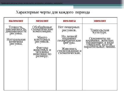 Эпохи неолит энеолит