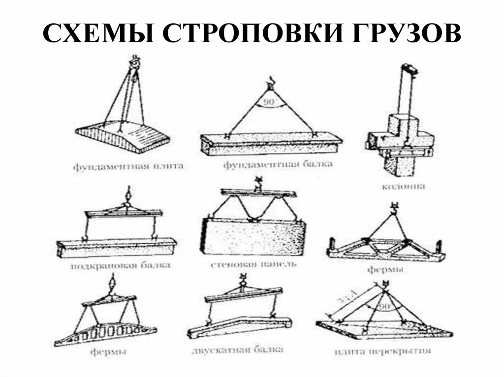 Строповка длинномерных грузов. Траверсы грузоподъемные схемы строповки. Схема строповки фермы 24 м. Траверсы для строповки длинномерных грузов. Схема строповки фермы 18 м.