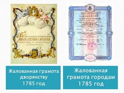 Грамота 1785