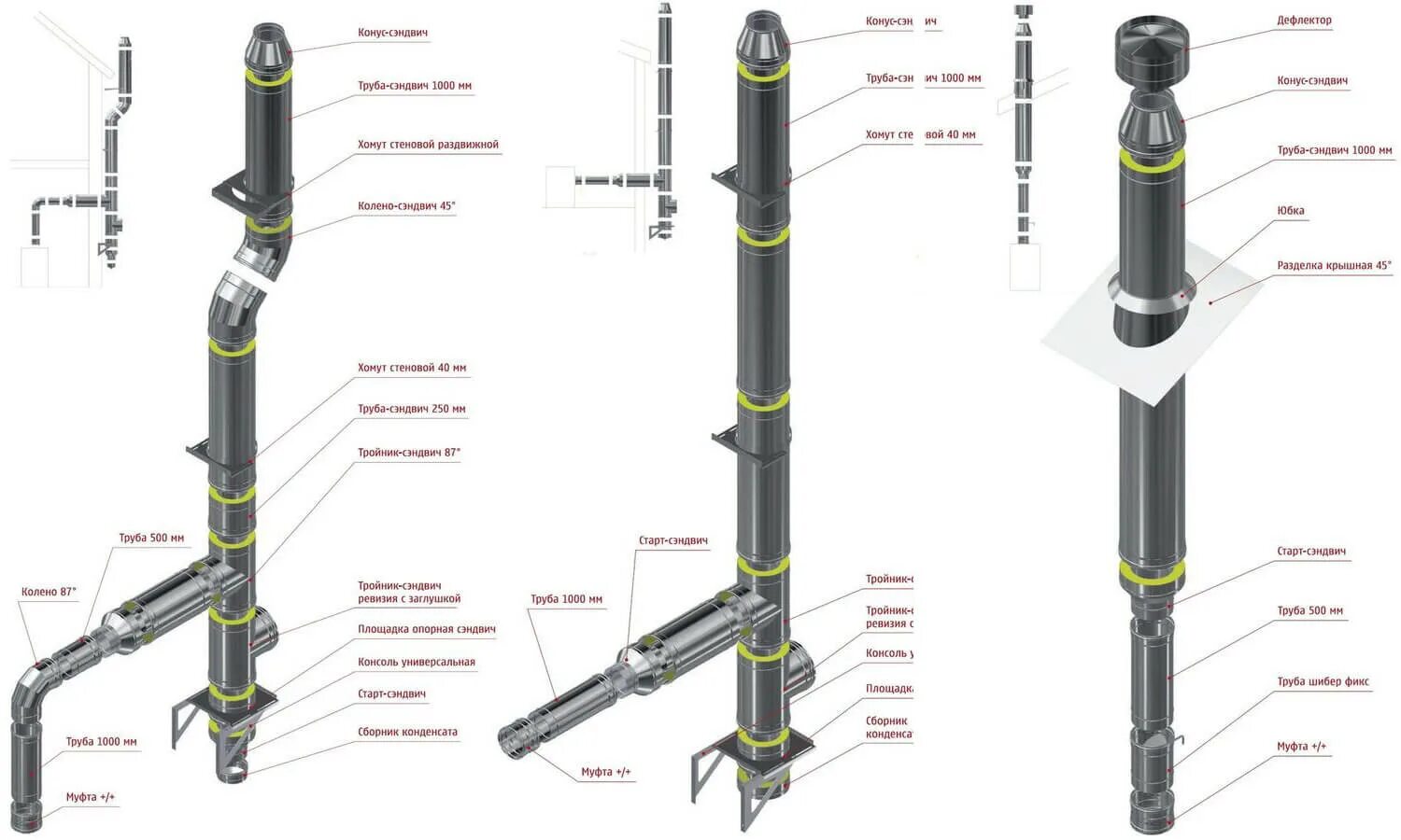 Дымовая сэндвич труба 150 230 схема сборки. Дымоход сэндвич из нержавейки схема сборки. Монтажная площадка для сэндвич трубы 200х280. Дымоходы сэндвич из нержавеющей стали монтажные элементы.