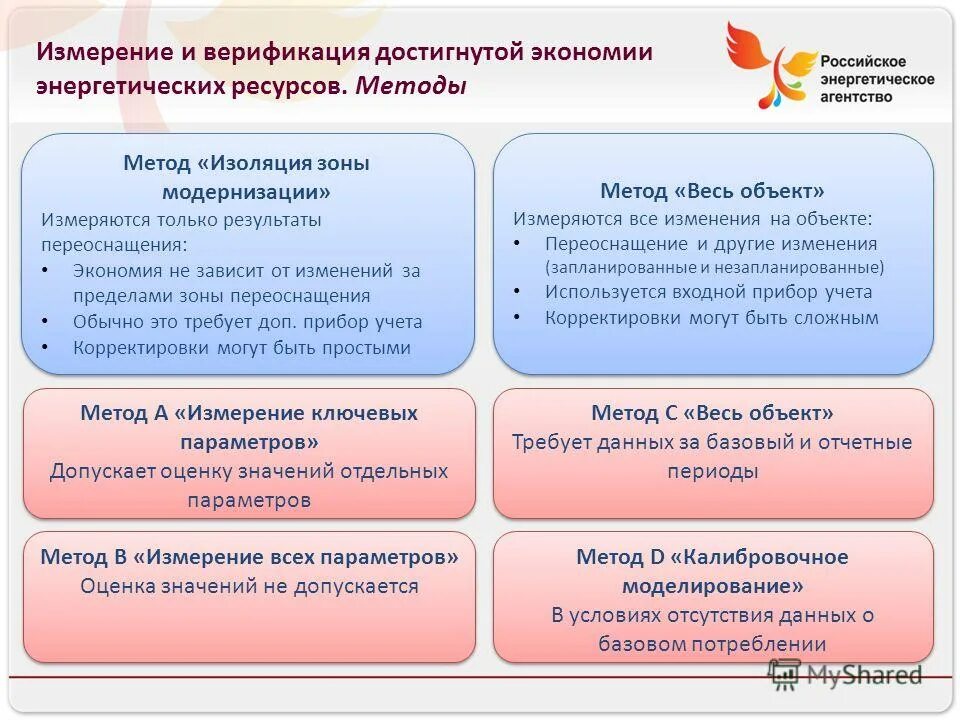 Ключевыми факторами успеха, относящимися к производству. Достижение экономии. Способы экономии ресурсов на предприятии. Экономические задачи нот. В чем заключаются экономические требования к одежде.