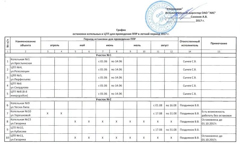 Расписание ремонтная. Графики проведения ППР оборудования котельной. Составление годового Графика ППР электрооборудования. График обслуживания оборудования котельной. ППР водогрейной котельной график.